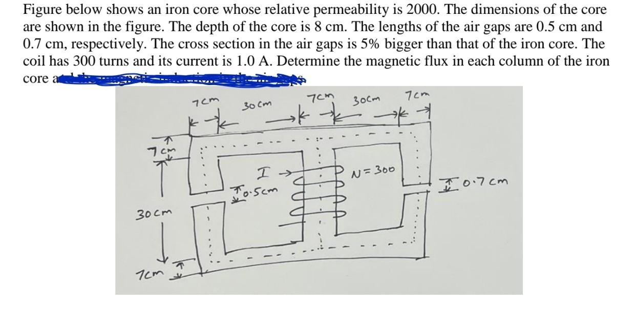 Solved Figure below shows an iron core whose relative | Chegg.com