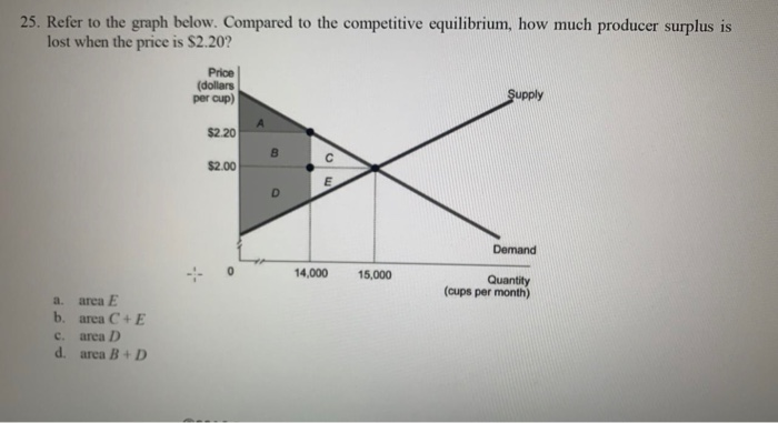 Solved Which of the following would be expected to cause an | Chegg.com