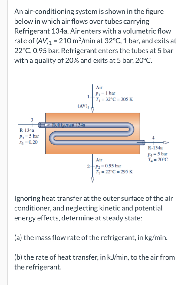 Solved An air-conditioning system is shown in the figure | Chegg.com