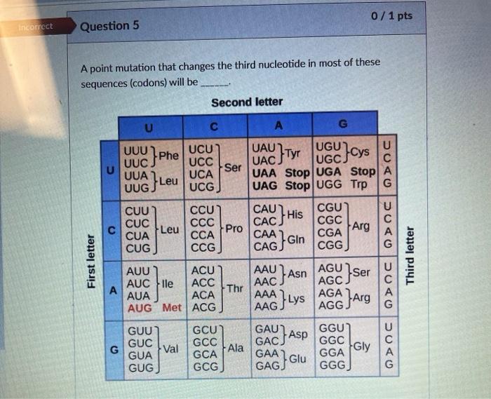 Solved A point mutation that changes the third nucleotide in | Chegg.com