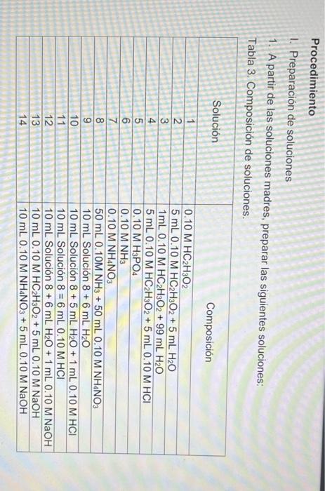 Solved Procedimiento 1. Preparación de soluciones 1. A | Chegg.com