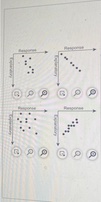 Solved Match the linear correlation coefficient to the | Chegg.com