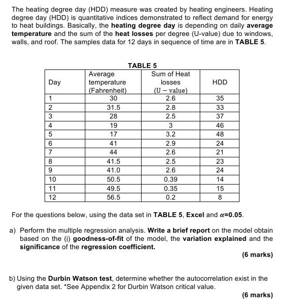 Solved The heating degree day (HDD) measure was created by
