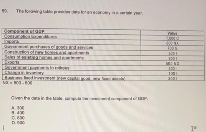 Solved 59. The following table provides data for an economy | Chegg.com