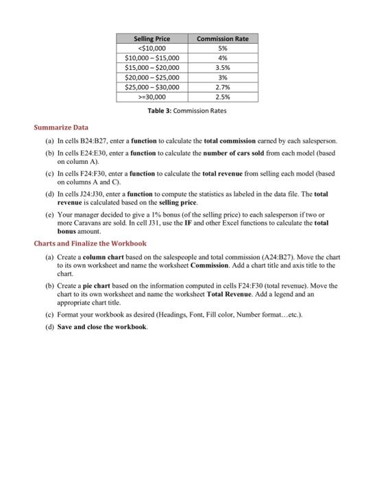 Table 3: Commission Rates Summarize Data (a) In cells | Chegg.com