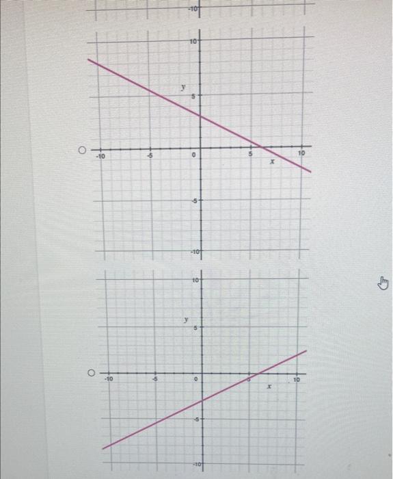 solved-which-graph-represents-the-equation-y-21t-3-chegg