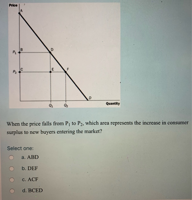 the more substitutes that exist in a market Images... Solved If two goods are substitutes, what will their | Chegg.com