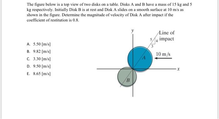 Solved The Figure Below Is A Top View Of Two Disks On A | Chegg.com