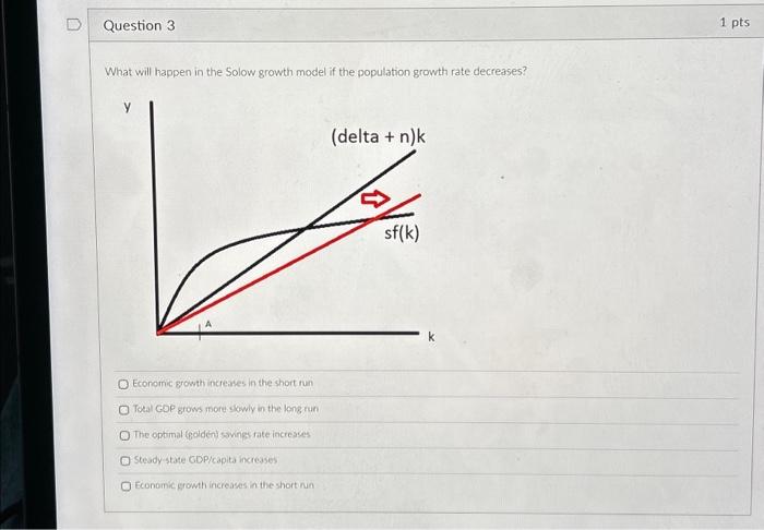 Solved Question 3 What will happen in the Solow growth model | Chegg.com