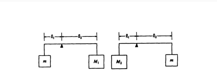 Solved Consider a rod of negligible mass and length L. The | Chegg.com