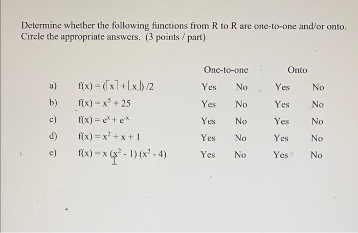 Solved Determine whether the following functions from R to R | Chegg.com