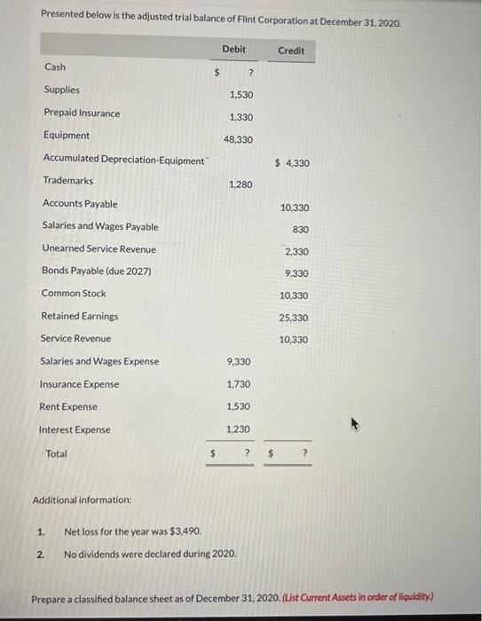 Solved Presented below is the adjusted triaf balance of | Chegg.com