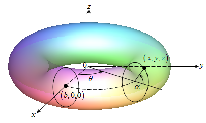 Solved: (a) Find A Parametric Representation For The Torus Obtaine ...