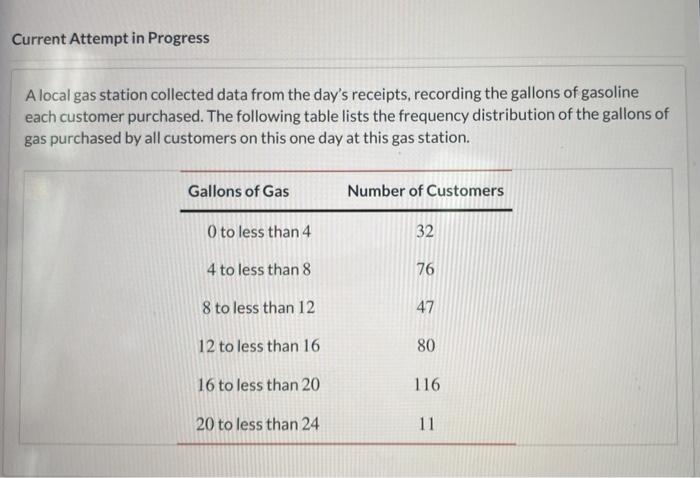 Solved A local gas station collected data from the day's | Chegg.com