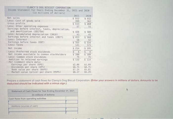 Solved Use the balance sheet and income statement | Chegg.com