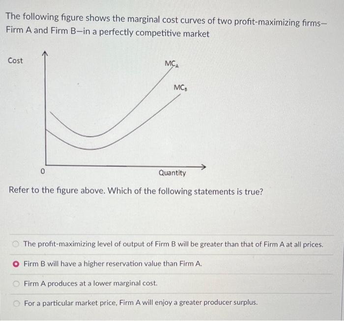 Solved The Following Figure Shows The Marginal Cost Curves | Chegg.com