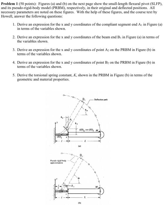 Solved Problem 1 (50 Points): Figures (a) And (b) On The | Chegg.com