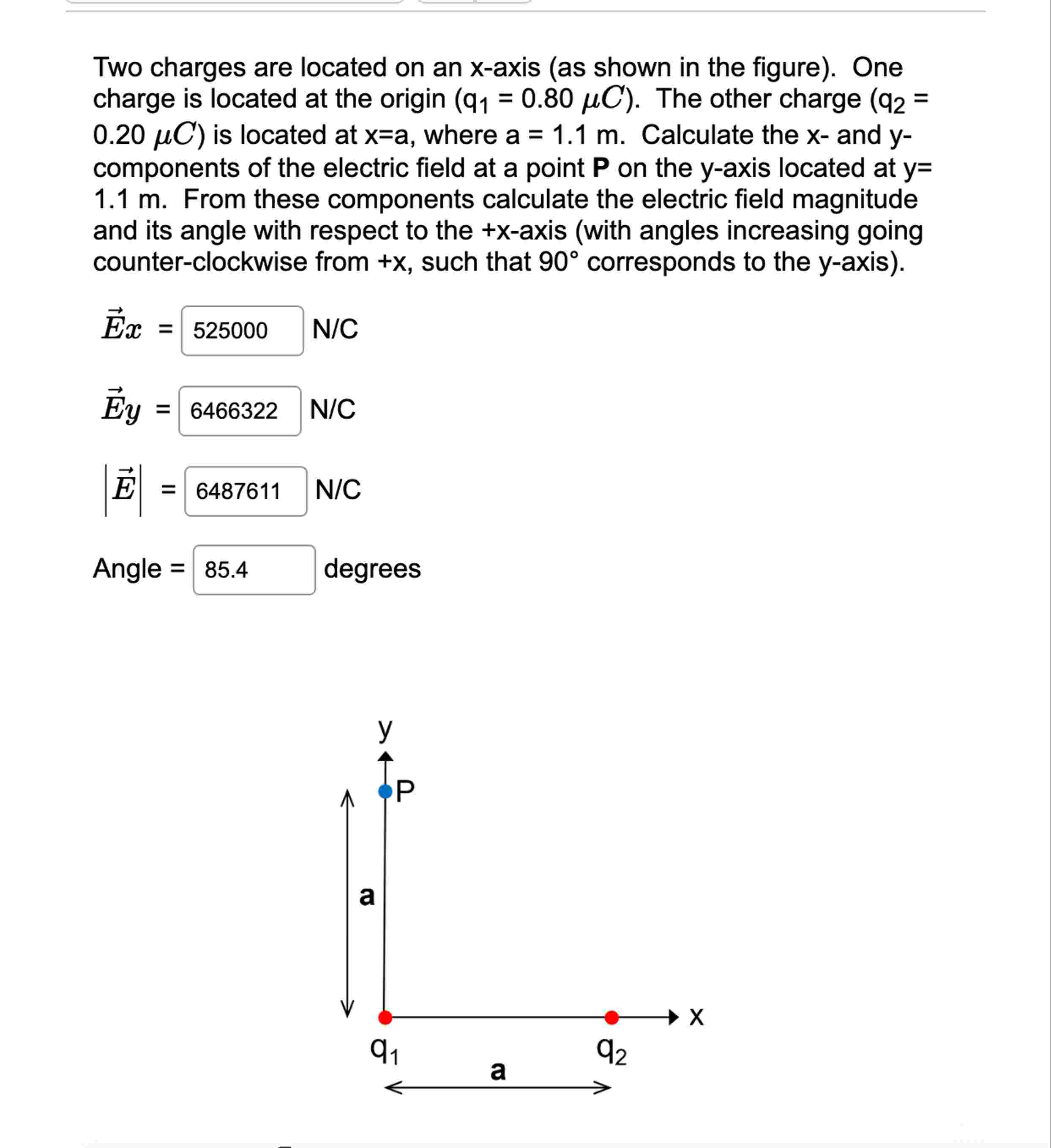 Solved Two charges are located on an x-axis (as ﻿shown in | Chegg.com