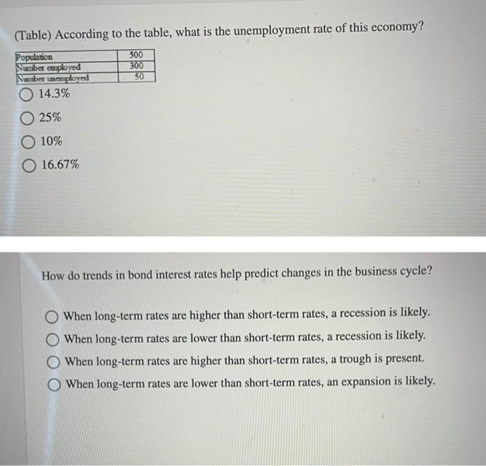 What Is The Unemployment Rate Quizlet