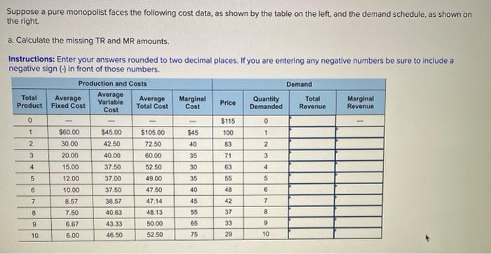 Solved Suppose a pure monopolist faces the following cost | Chegg.com