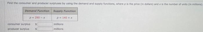 Solved Find The Consumer And Producer Surpluses By Using The | Chegg.com