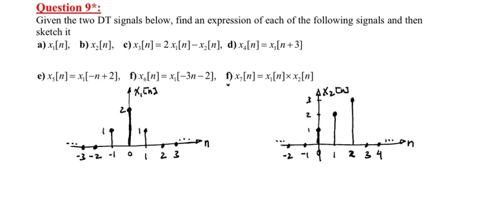 Solved Question 9 Given The Two Dt Signals Below Find An Chegg Com