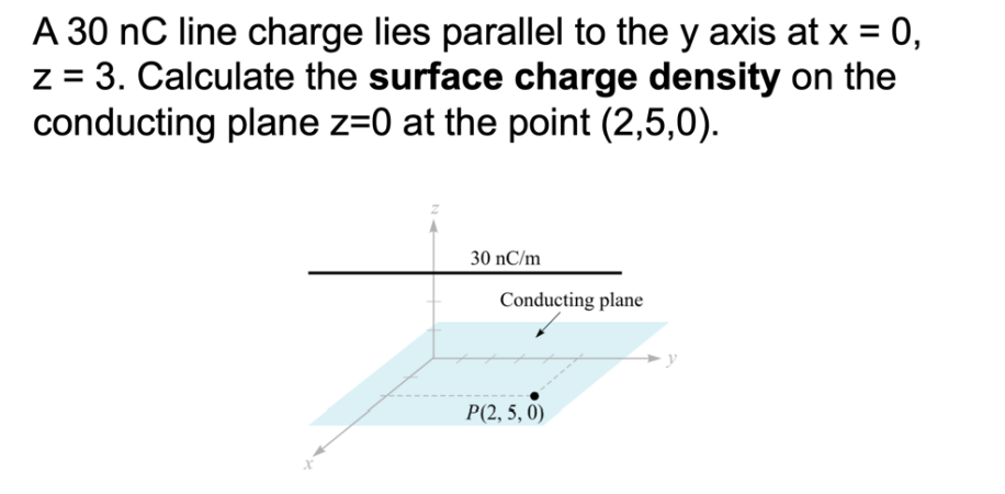 Solved A 30 ﻿nC line charge lies parellel to the y axis at | Chegg.com