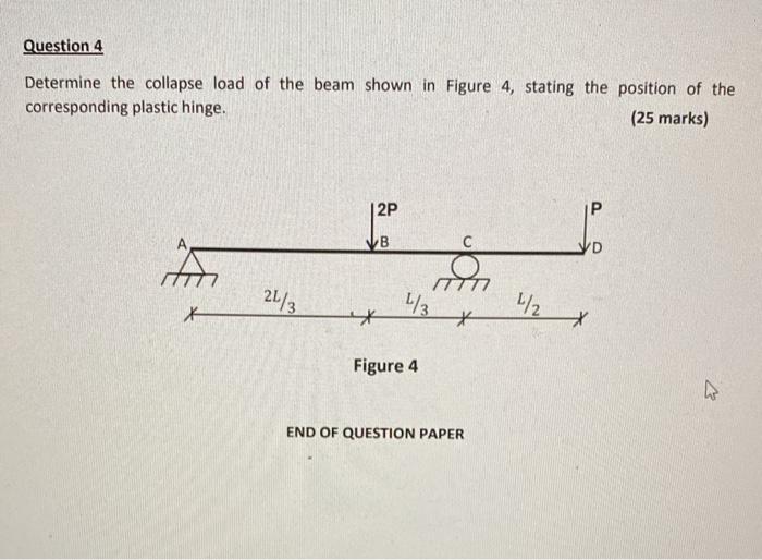 Solved Question 4 Determine the collapse load of the beam | Chegg.com
