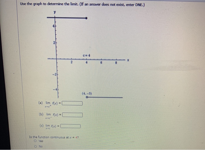 Solved Consider the following Find the value at which fis | Chegg.com