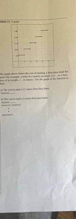 Solved Problem 7. The graph of function is shown below | Chegg.com