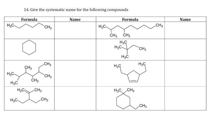 Solved 14. Give the systematic name for the following | Chegg.com