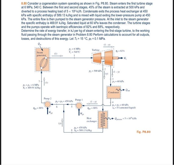 Solved 8.80 Consider a cogeneration system operating as | Chegg.com