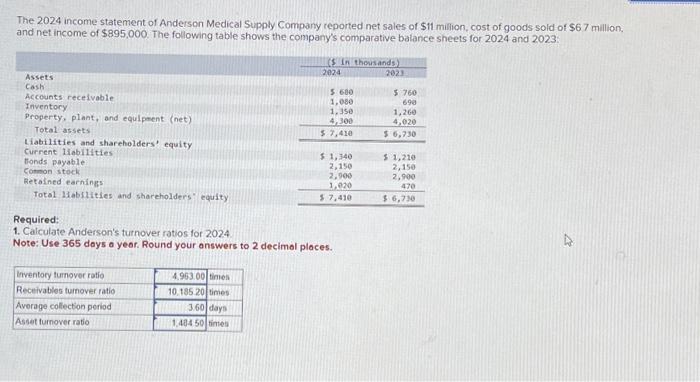 Solved The 2024 income statement of Anderson Medical Supply | Chegg.com
