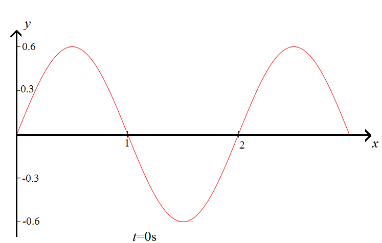 Solved: Chapter 8.R Problem 5P Solution | Algebra And Trigonometry 3rd ...