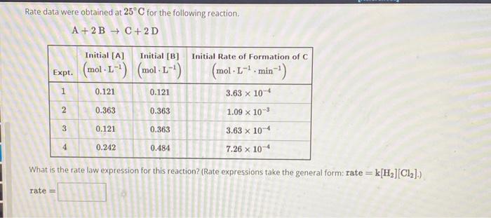 Solved The following experimental data were obtained for the | Chegg.com