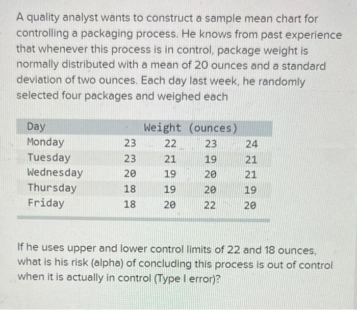 solved-a-quality-analyst-wants-to-construct-a-sample-mean-chegg