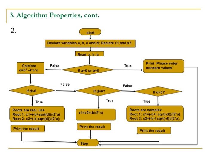 Solved 2): 3. [70 points) An algorithm in flowchart is given | Chegg.com