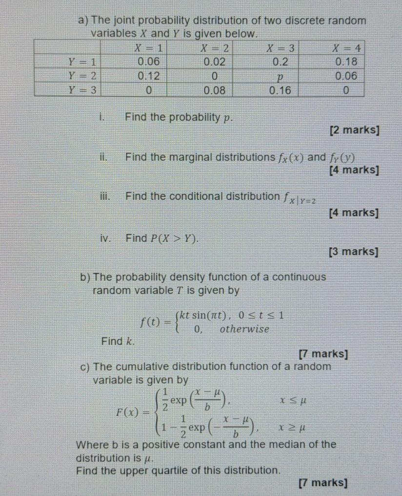 Solved a) The joint probability distribution of two discrete | Chegg.com