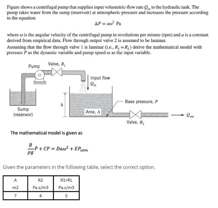 Solved Figure shows a centrifugal pump that supplies input | Chegg.com