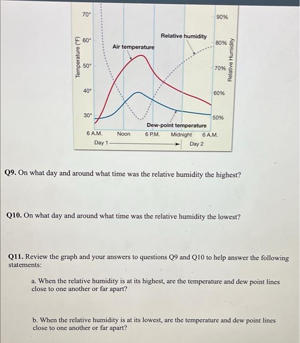Solved 70° 90% Relative humidity 60° 8096 Air temperature | Chegg.com