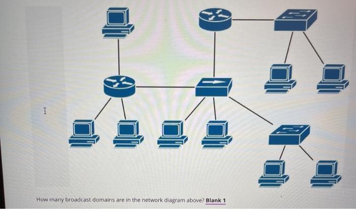 Solved How many collision domains are in the network diagram | Chegg.com