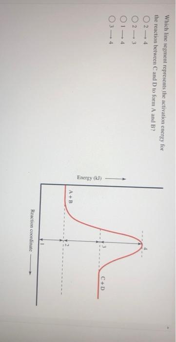 Solved Which line segment represents the activation energy | Chegg.com