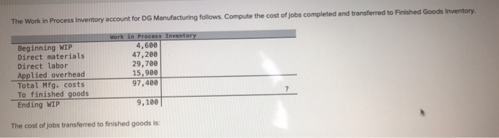 Solved The Work In Process Inventory Account For DG | Chegg.com