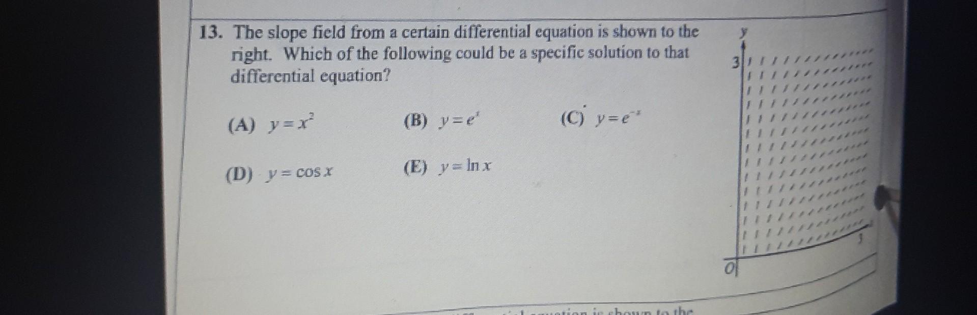 Solved 13. The slope field from a certain differential | Chegg.com