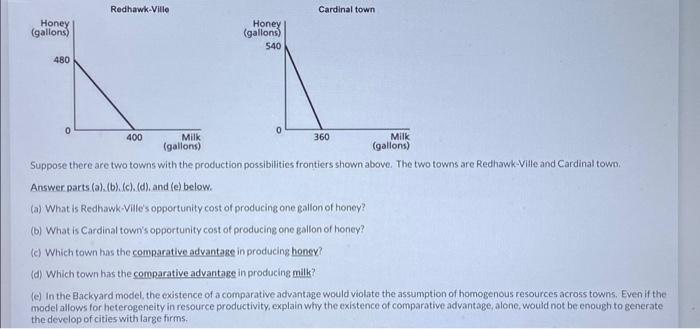 Solved Suppose there are two towns with the production | Chegg.com