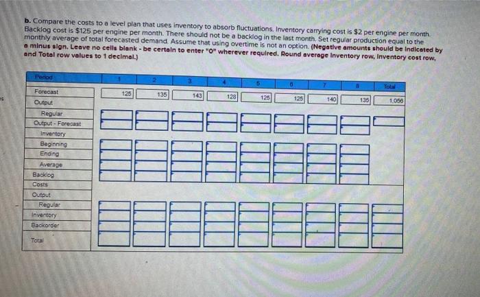 B. Compare The Costs To A Level Plan That Uses | Chegg.com