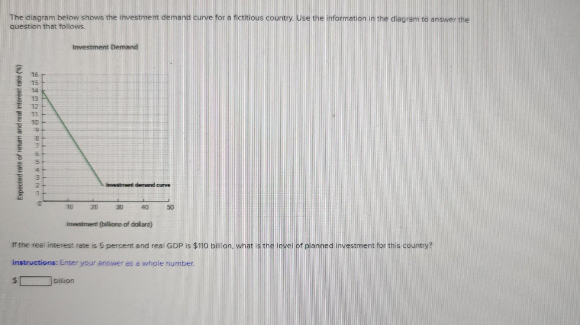 Solved The Diagram Below Shows The Investment Demand Curve 3195