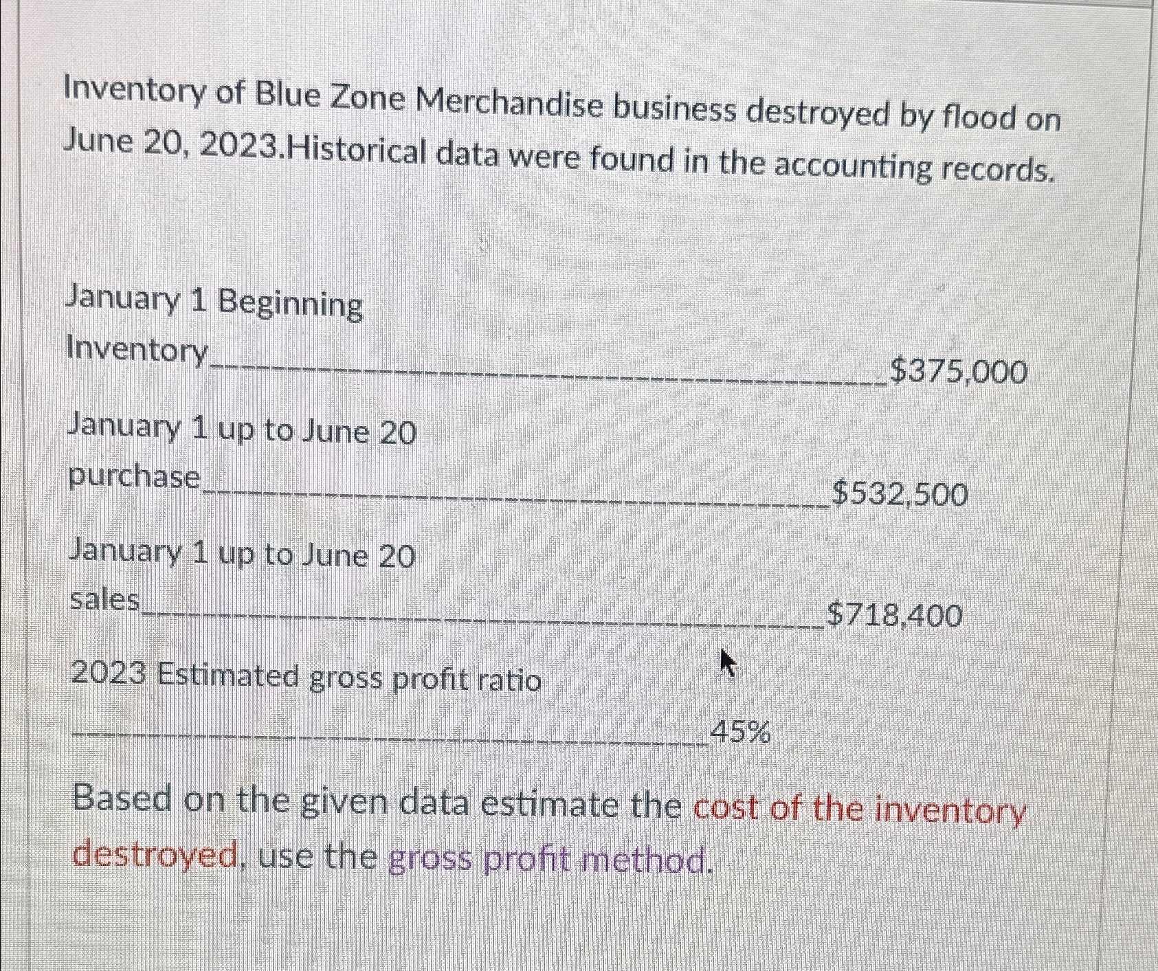 Solved Inventory of Blue Zone Merchandise business destroyed | Chegg.com