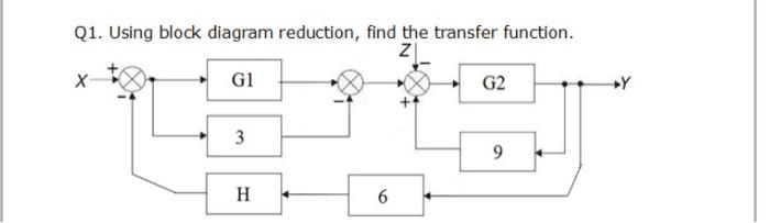 Solved Q1. Using block diagram reduction, find the transfer | Chegg.com