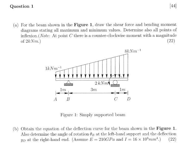 Solved (a) For the beam shown in the Figure 1, draw the | Chegg.com